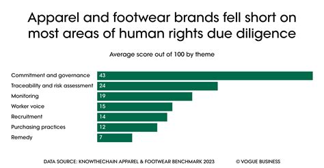 gucci exploitation|Luxury brands aren’t doing enough to eliminate forced labour, .